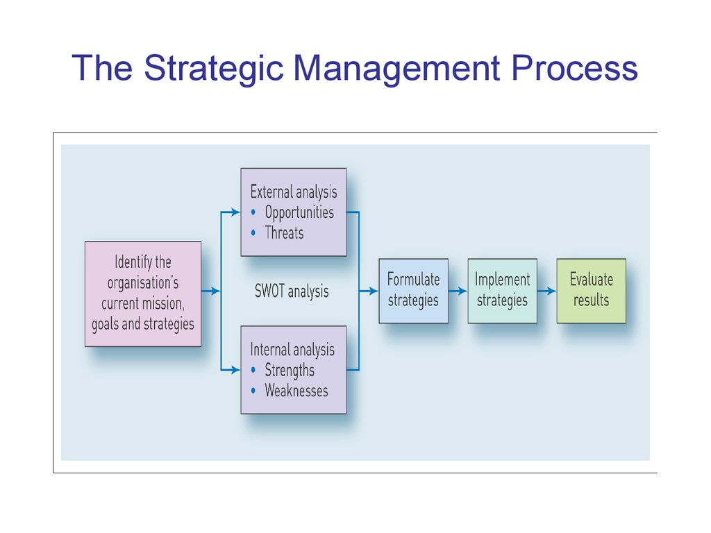 Project Management@@@@@@ 5 slide okokok